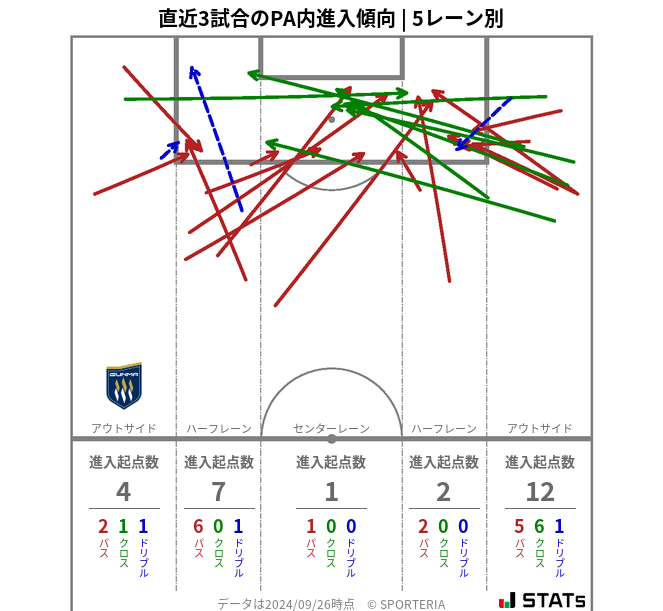 PA内への進入傾向