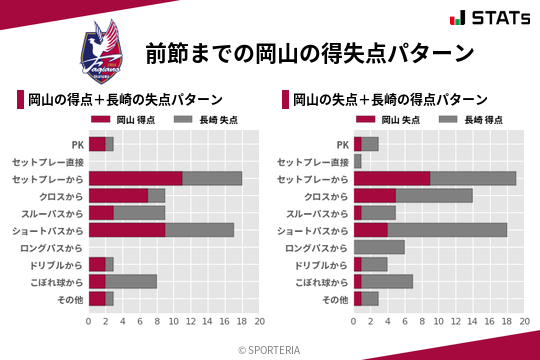 得失点パターン