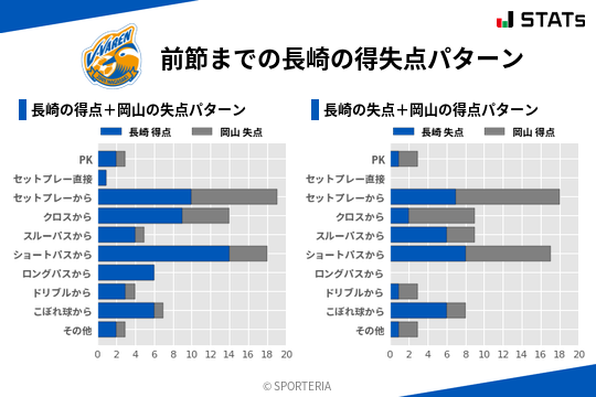 得失点パターン