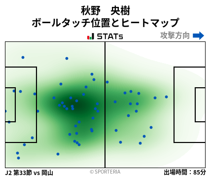 ヒートマップ - 秋野　央樹
