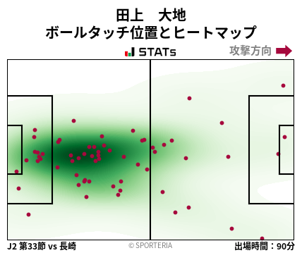 ヒートマップ - 田上　大地