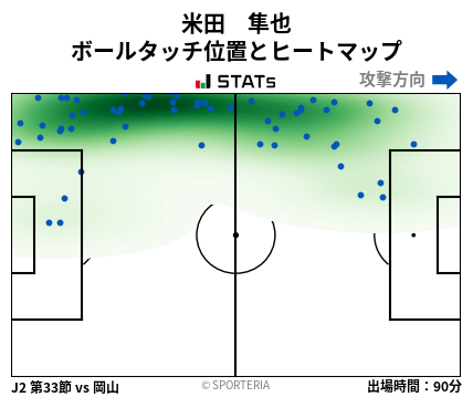 ヒートマップ - 米田　隼也