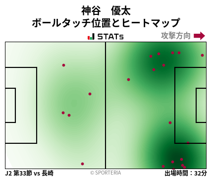 ヒートマップ - 神谷　優太