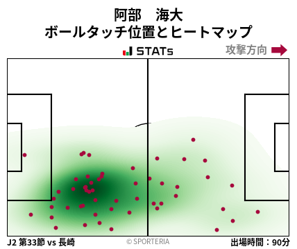 ヒートマップ - 阿部　海大