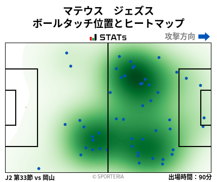 ヒートマップ - マテウス　ジェズス