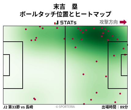ヒートマップ - 末吉　塁