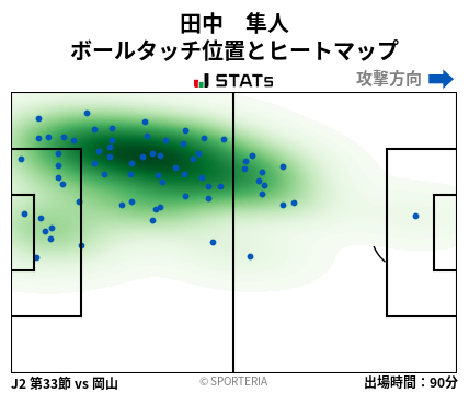 ヒートマップ - 田中　隼人