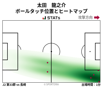 ヒートマップ - 太田　龍之介