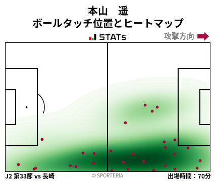 ヒートマップ - 本山　遥