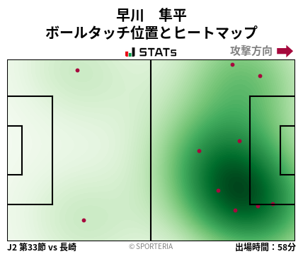 ヒートマップ - 早川　隼平