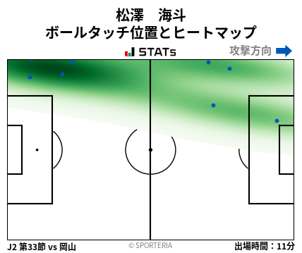 ヒートマップ - 松澤　海斗
