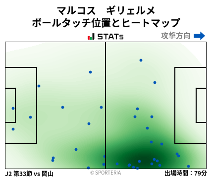 ヒートマップ - マルコス　ギリェルメ