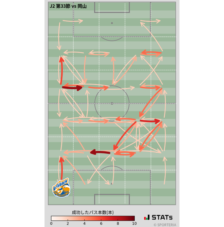 エリア間パス図