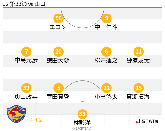 フォーメーション図