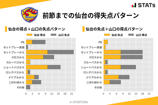 得失点パターン