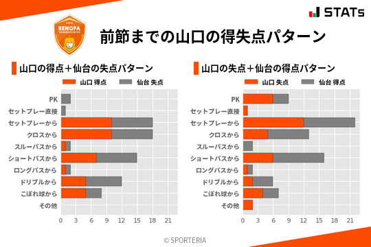 得失点パターン