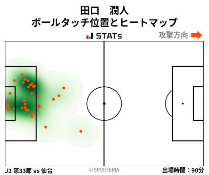 ヒートマップ - 田口　潤人