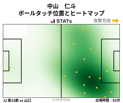 ヒートマップ - 中山　仁斗