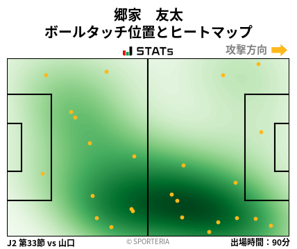 ヒートマップ - 郷家　友太
