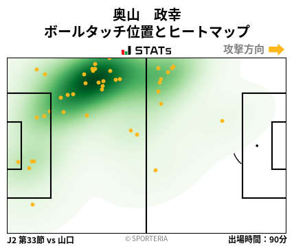 ヒートマップ - 奥山　政幸