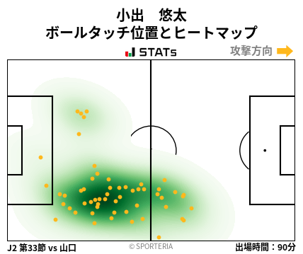 ヒートマップ - 小出　悠太