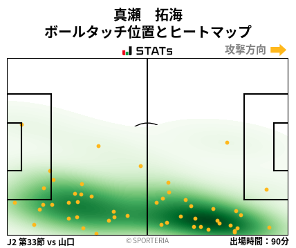 ヒートマップ - 真瀬　拓海