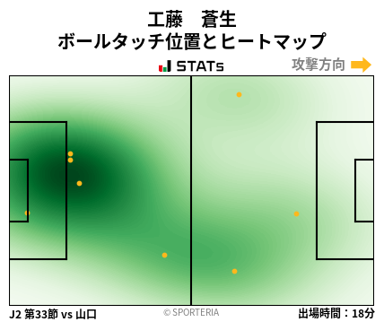 ヒートマップ - 工藤　蒼生