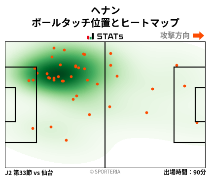 ヒートマップ - ヘナン