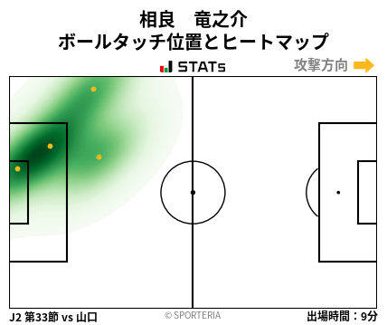 ヒートマップ - 相良　竜之介