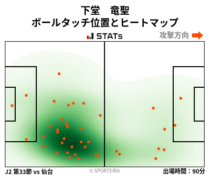 ヒートマップ - 下堂　竜聖