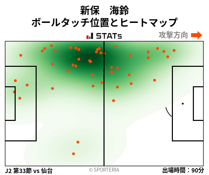 ヒートマップ - 新保　海鈴