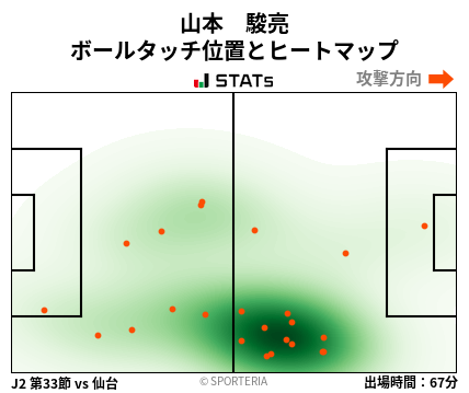 ヒートマップ - 山本　駿亮