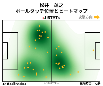 ヒートマップ - 松井　蓮之