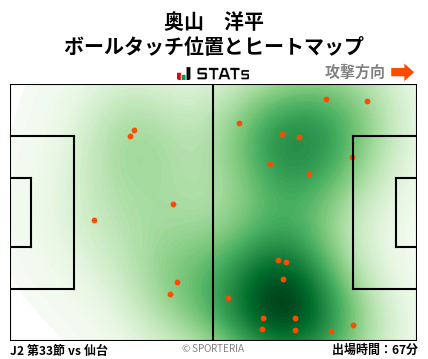 ヒートマップ - 奥山　洋平