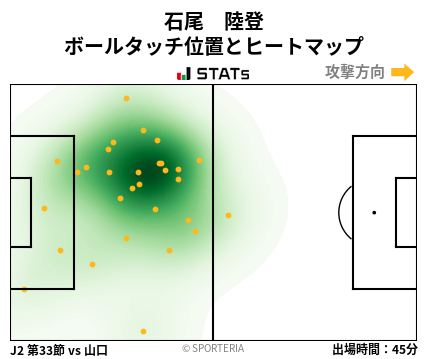 ヒートマップ - 石尾　陸登