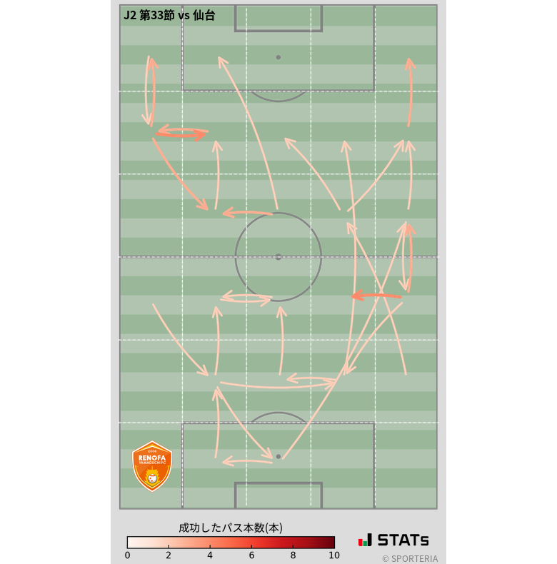 エリア間パス図