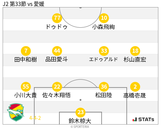 フォーメーション図