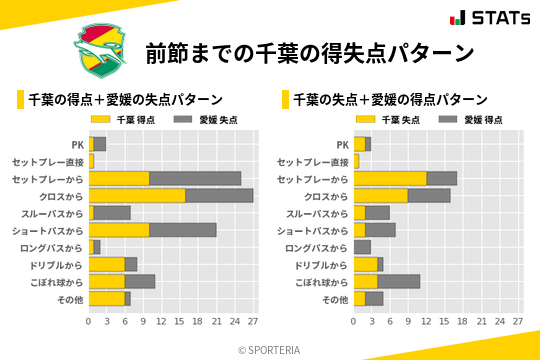 得失点パターン