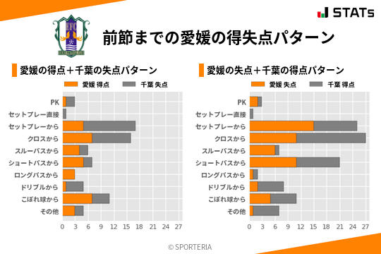 得失点パターン