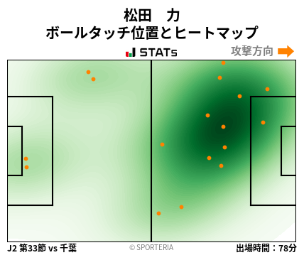 ヒートマップ - 松田　力
