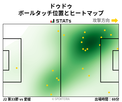 ヒートマップ - ドゥドゥ