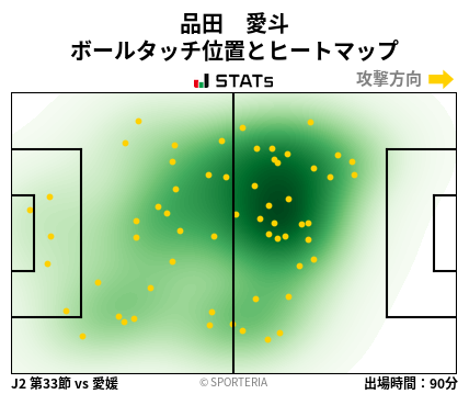 ヒートマップ - 品田　愛斗