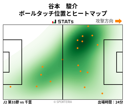 ヒートマップ - 谷本　駿介