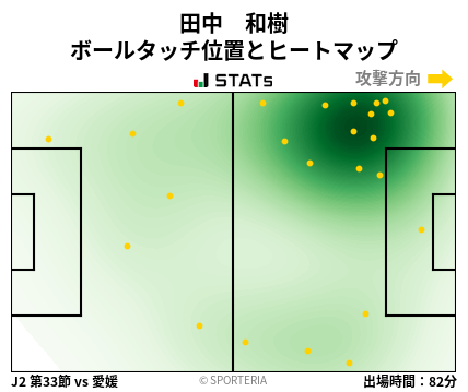 ヒートマップ - 田中　和樹