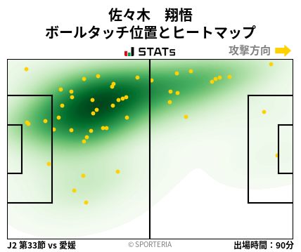 ヒートマップ - 佐々木　翔悟