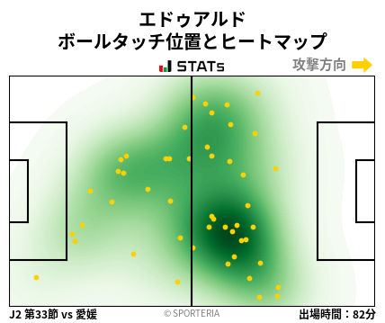 ヒートマップ - エドゥアルド