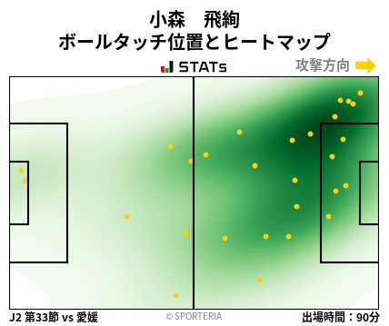 ヒートマップ - 小森　飛絢