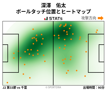 ヒートマップ - 深澤　佑太