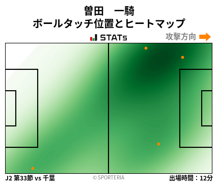 ヒートマップ - 曽田　一騎