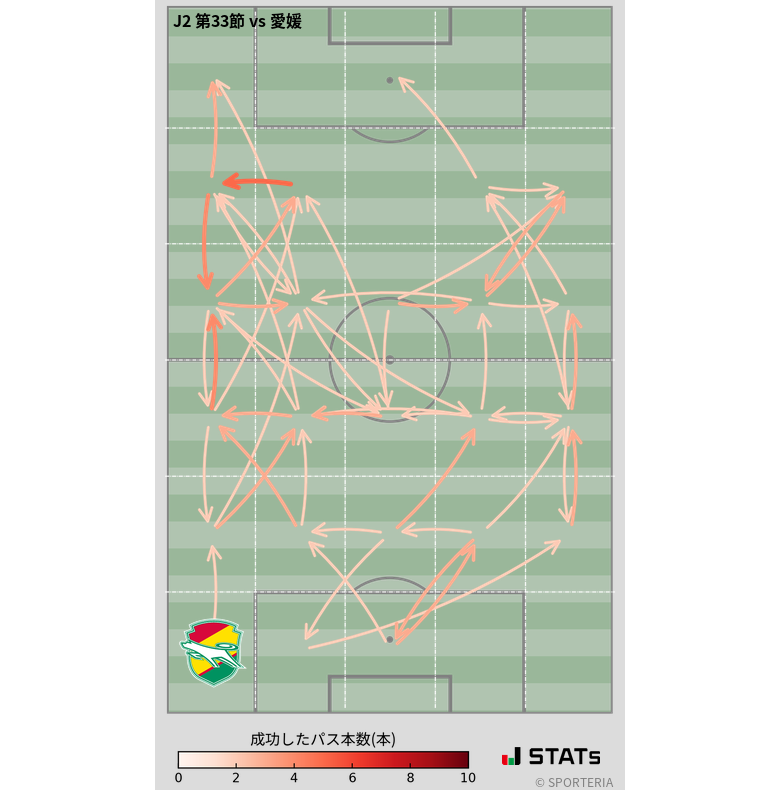 エリア間パス図